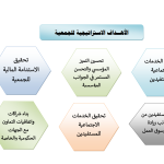 بيان بالمساعدات النقدية والعينية للمستفيدين 2023م