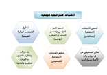 الأهداف الاستراتيجية والتشغيلية للجمعية 